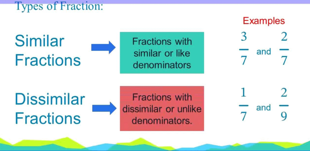 Fractions Dissimilar Grade 4/5/6 – Easy Math for Students